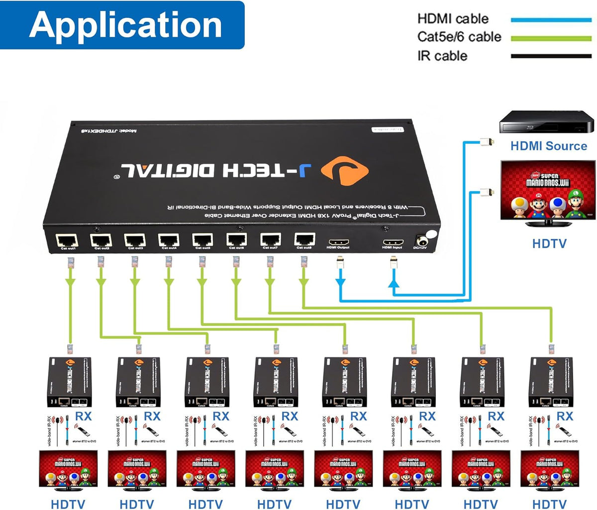 1X8 HDMI Extender Amplifier Splitter Over Ethernet Cable with Bi-Direction IR and EDID Functions I5943