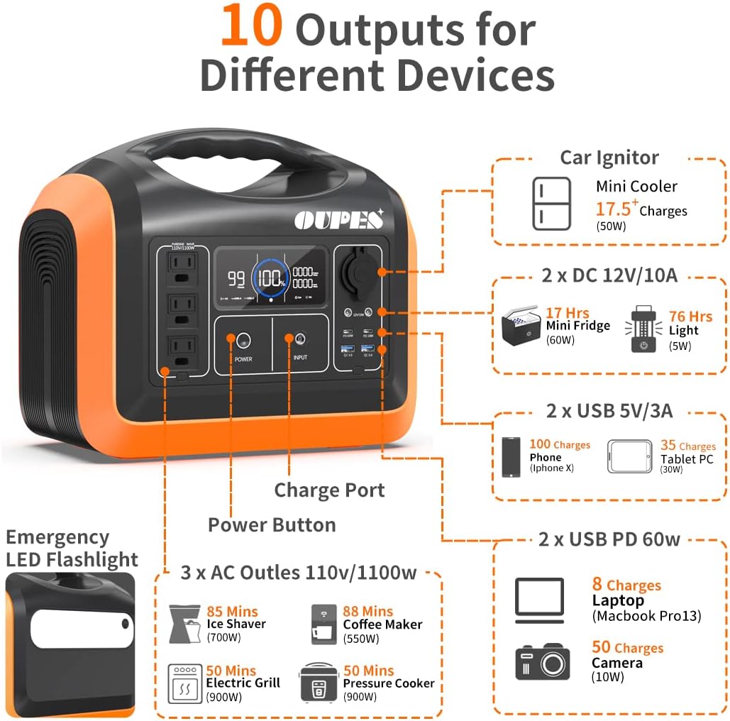 Portable Power Station 1200W, 992Wh LiFePO4 Solar Generator S8889