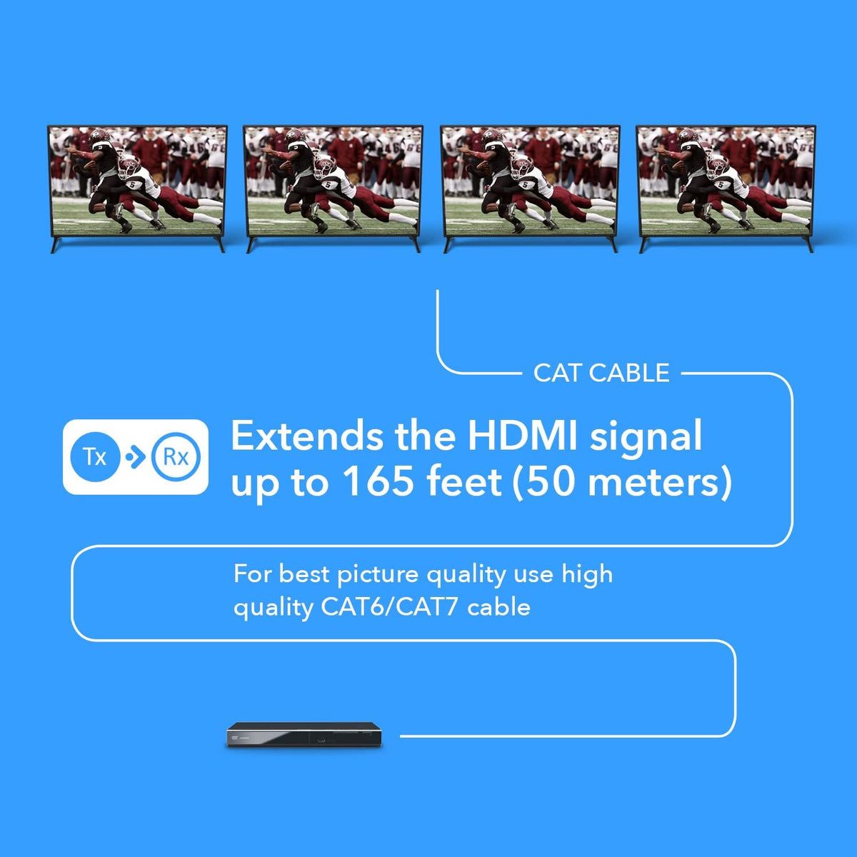 1x4 HDMI Extender Splitter over Single Cable CAT6/7 1080P with IR Remote A224275