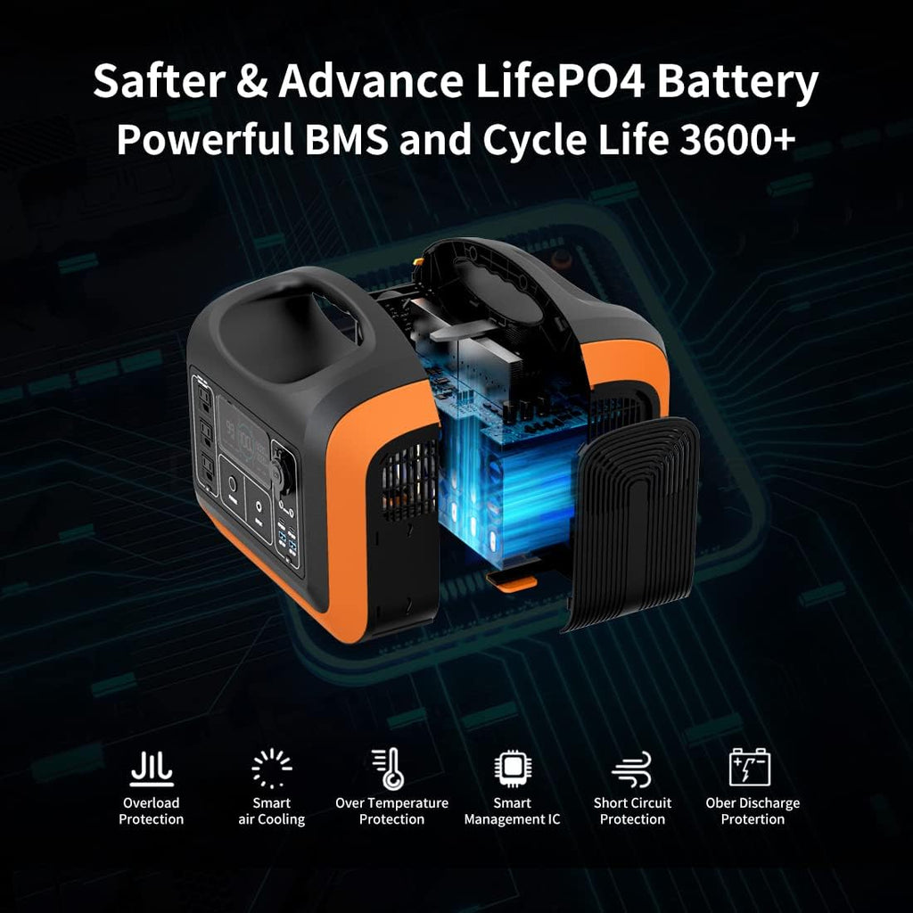 Portable Power Station 1200W, 992Wh LiFePO4 Solar Generator S8889