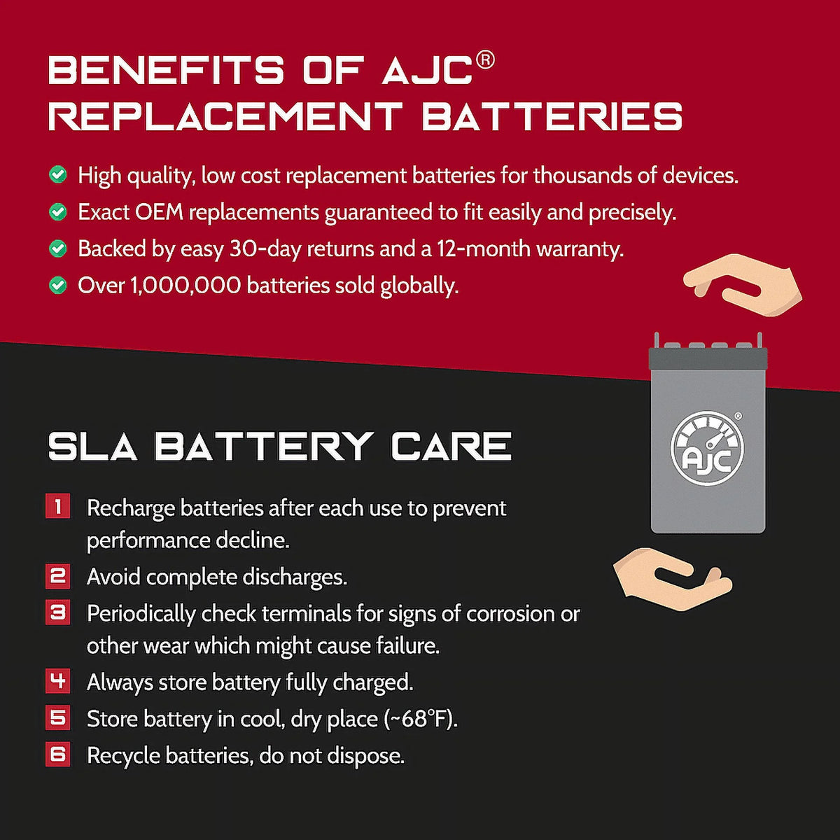 1997CC Motorcycle Replacement Battery J636688