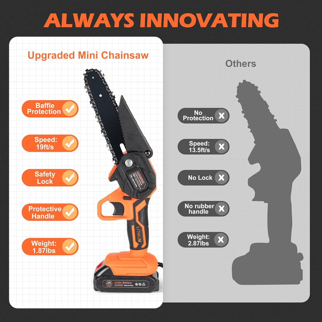 Mini Chainsaw 6 Inch Cordless with 2 Rechargeable Battery Q461225