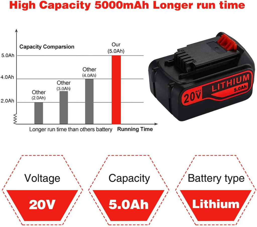 5.0Ah 20V Lithium-Ion Rechargeable Battery W9183