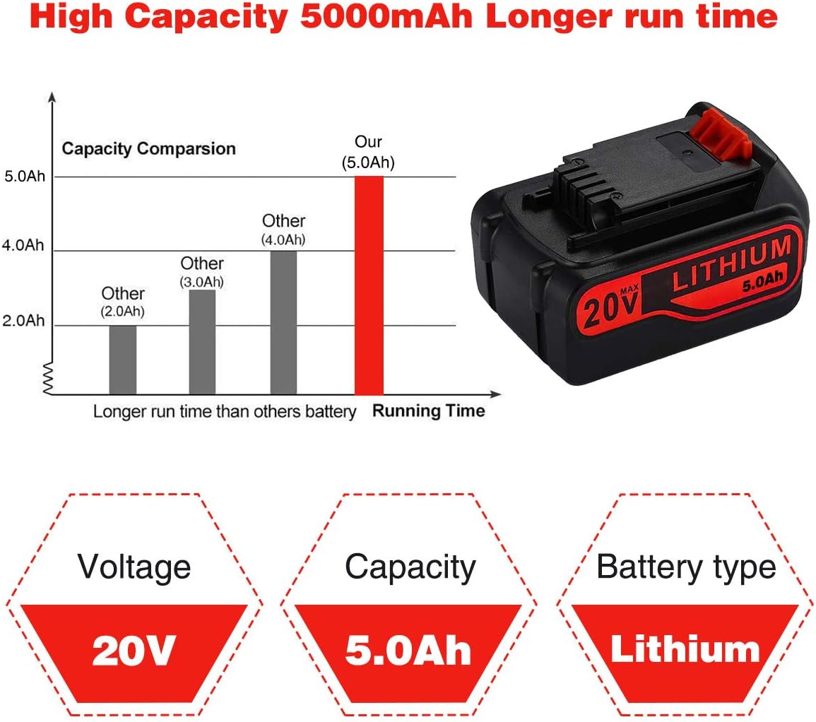 5.0Ah 20V Lithium-Ion Rechargeable Battery W9183