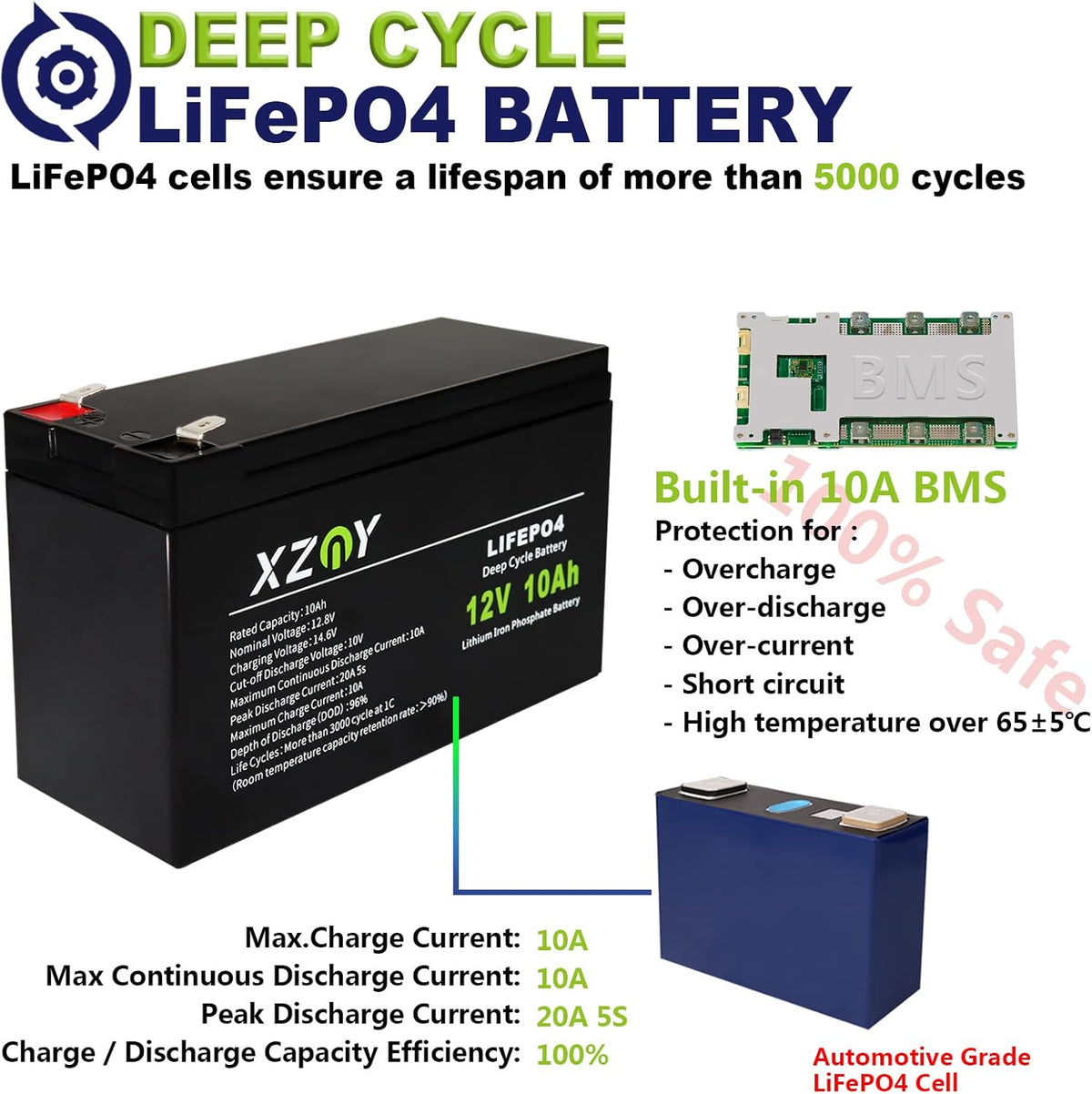 12V 10Ah LiFePO4 Battery with 10A BMS U712437