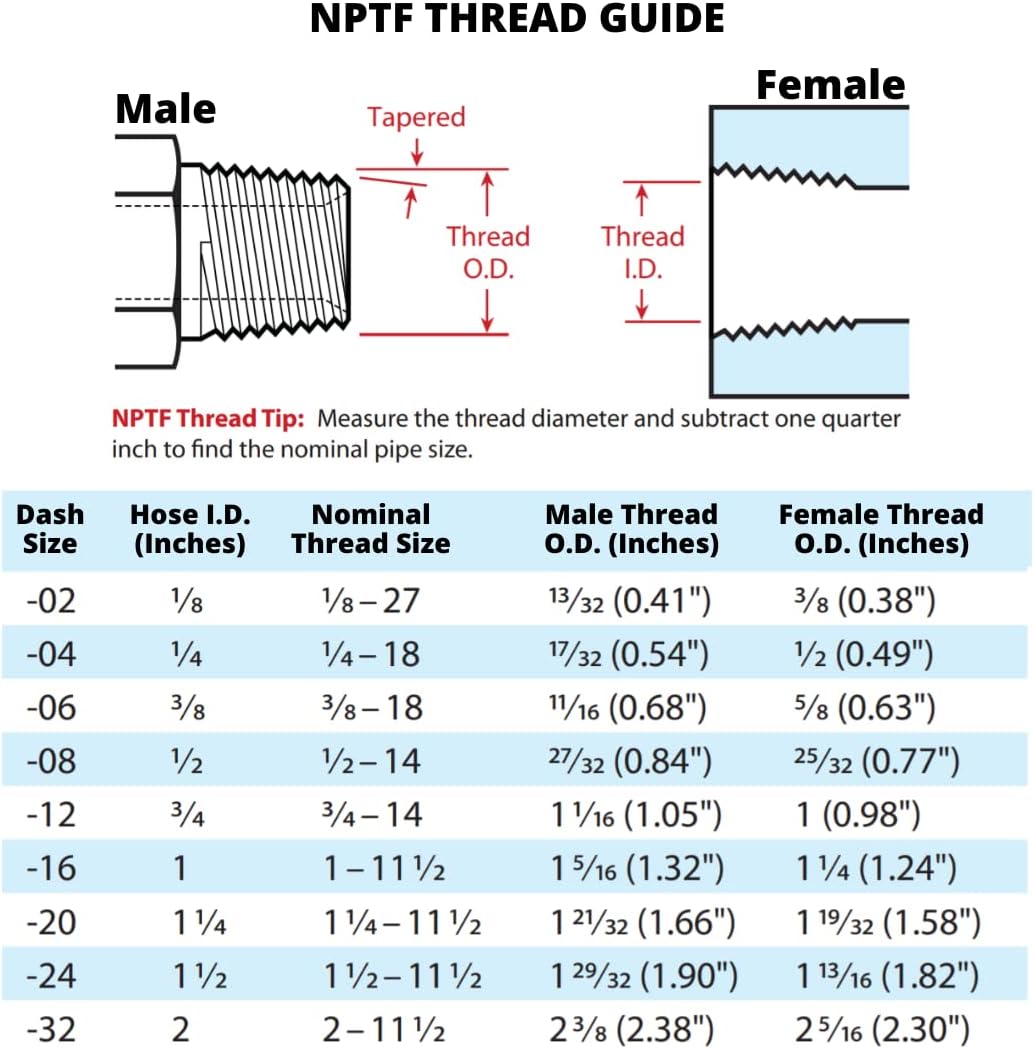 1/4" Hose x 1/4" NPTF Male Pipe Swivel Hydraulic Hose Crimp Fitting Ends D55446