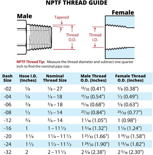 1/4" Hose x 1/4" NPTF Male Pipe Swivel Hydraulic Hose Crimp Fitting Ends D55446