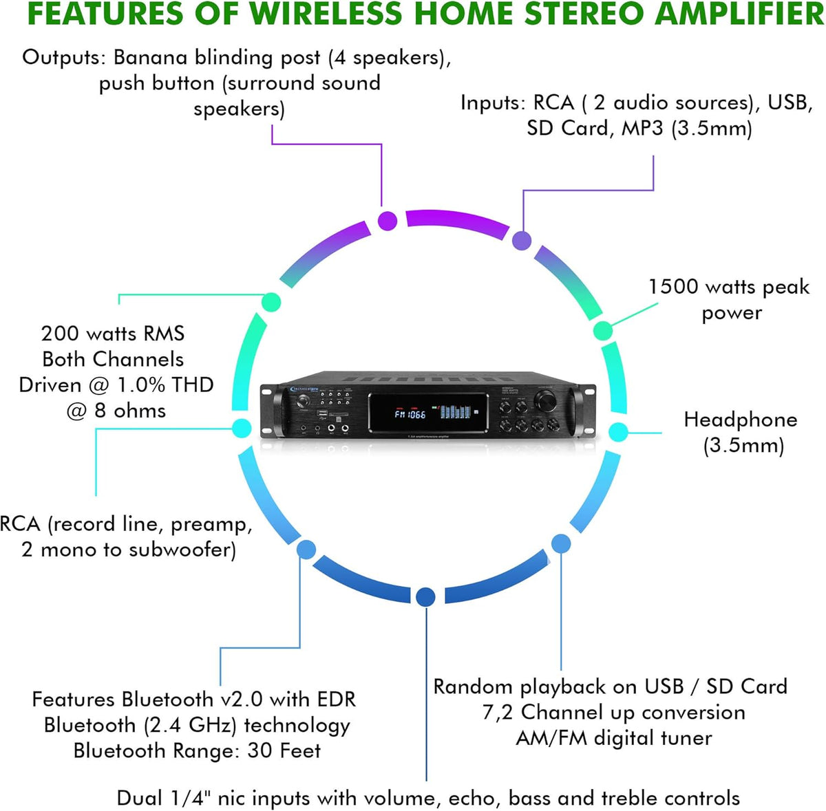 1500 Watt Bluetooth Stereo Amplifier with USB and SD Inputs B4396
