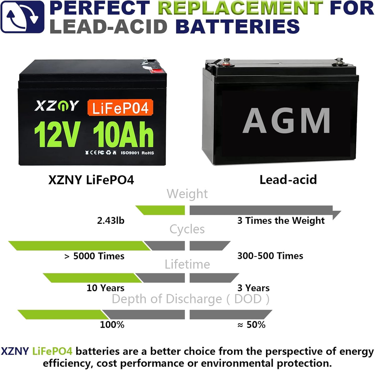 12V 10Ah LiFePO4 Battery with 10A BMS U712437